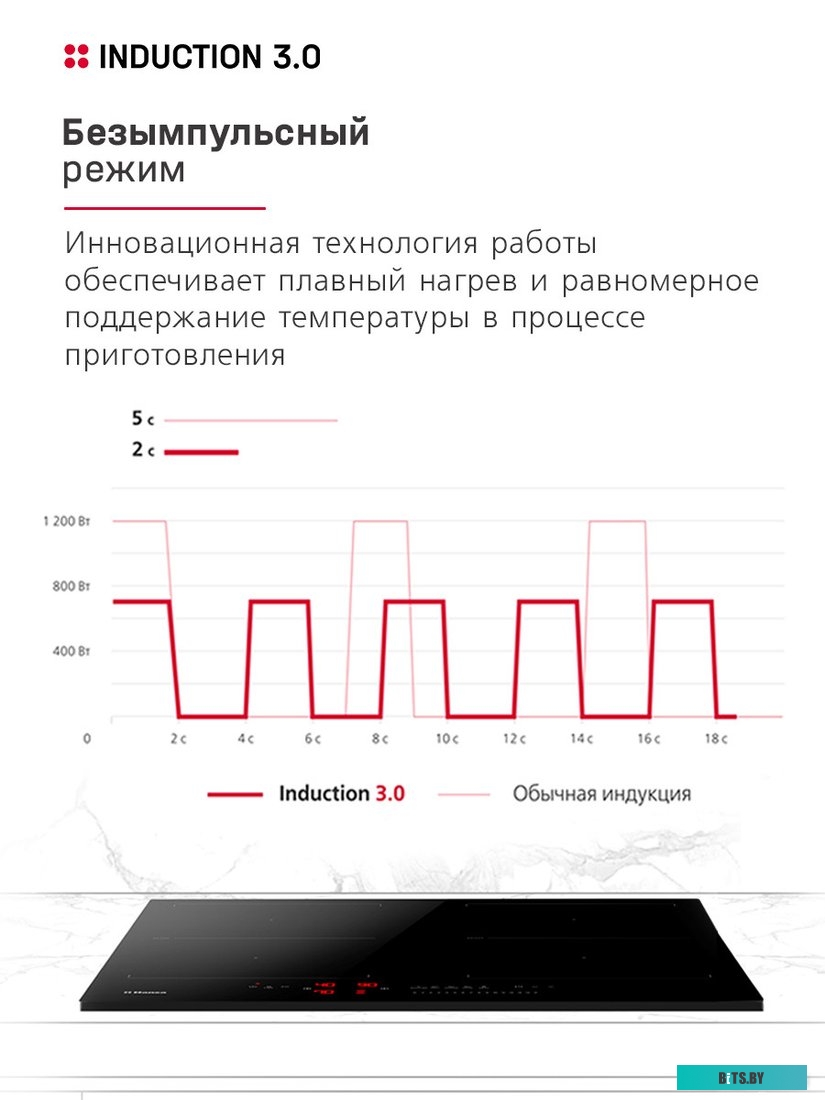 BHI67116 Встраиваемая варочная панель/ Варочная поверхность индукционная 60 см BHI67116, induction 3.0, SlimHob PRO, безымпульсная технология, слайдер