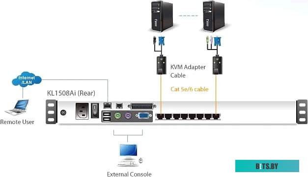KVM Переключатель ATEN KL1508AiN-AXA-RG
