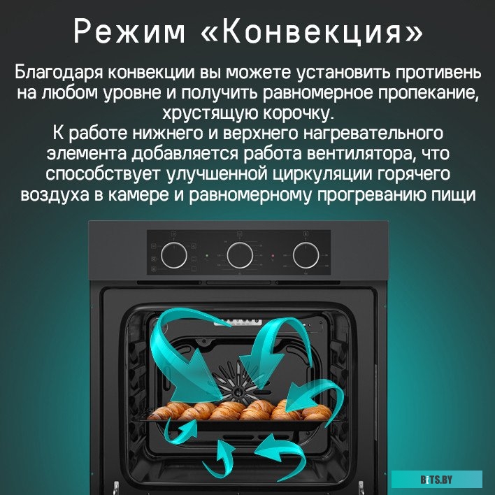 КА-00021359 Духовой шкаф Электрический Maunfeld AEOF6060B2 черный