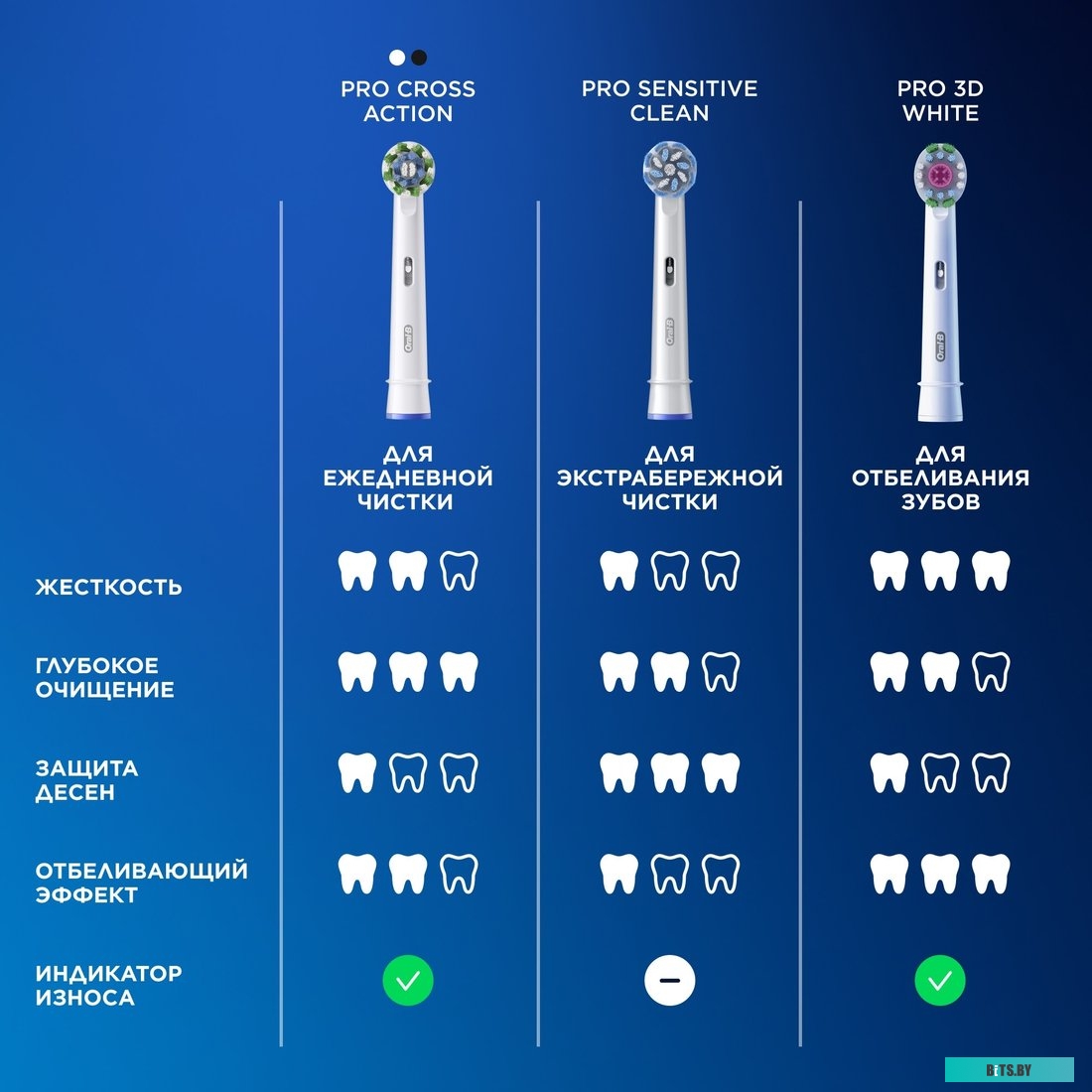 8700216069083 Насадка для зубных щеток Oral-B Pro Cross Action Pro Cross Action (упак.:2шт)