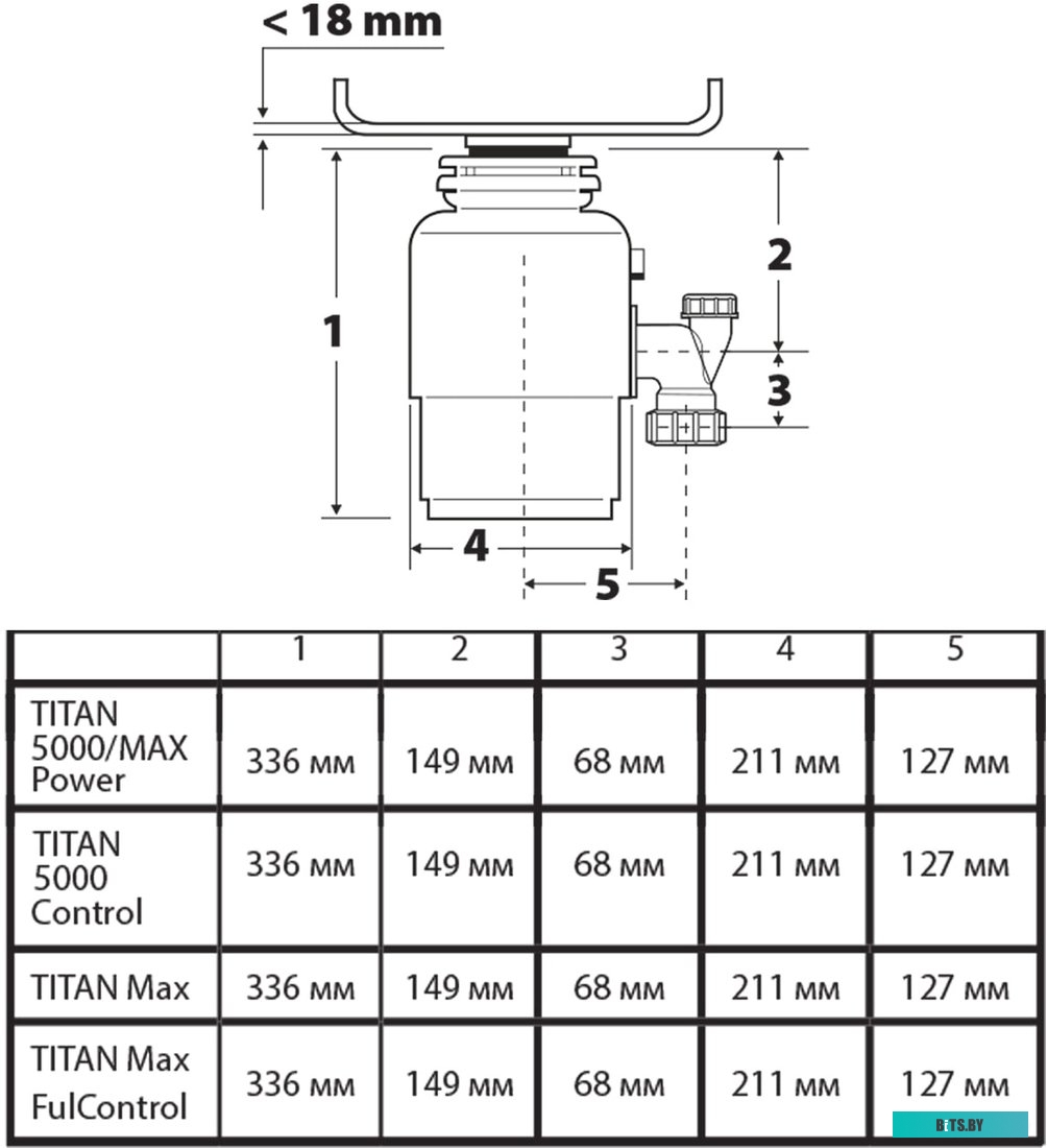 93410266 Измельчитель пищевых отходов Bort Titan Max Power FullControl 780Вт черный [93410266]