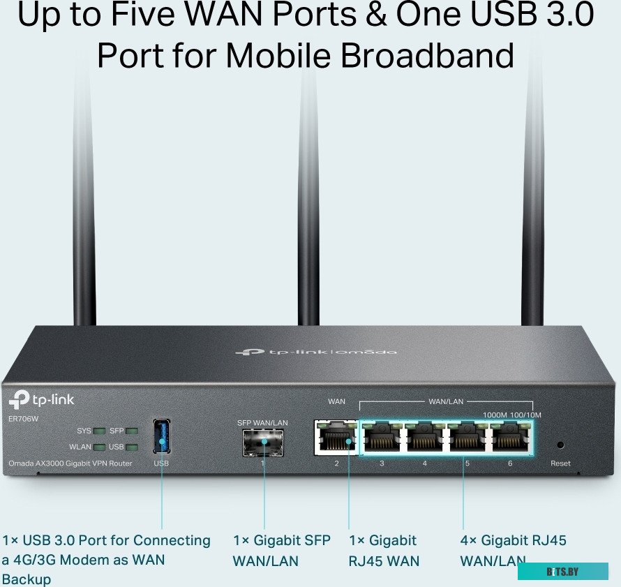 ER706W Межсетевой экран TP-Link Omada ER706W AX3000 10/100/1000BASE-TX/SFP черный