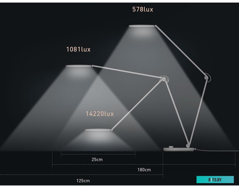 Настольная лампа Xiaomi Mijia LED Lamp Pro MJTD02YL <BHR4119GL>