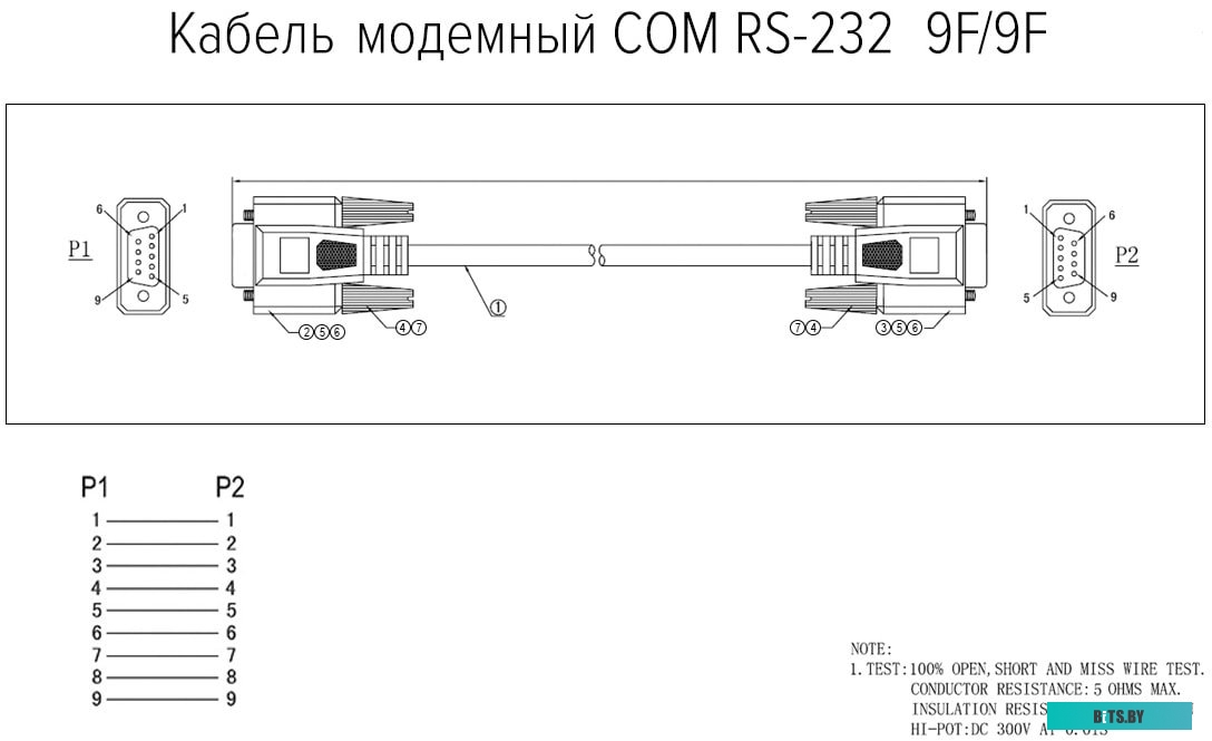 Кабель GCR 53609 GCR-53609.