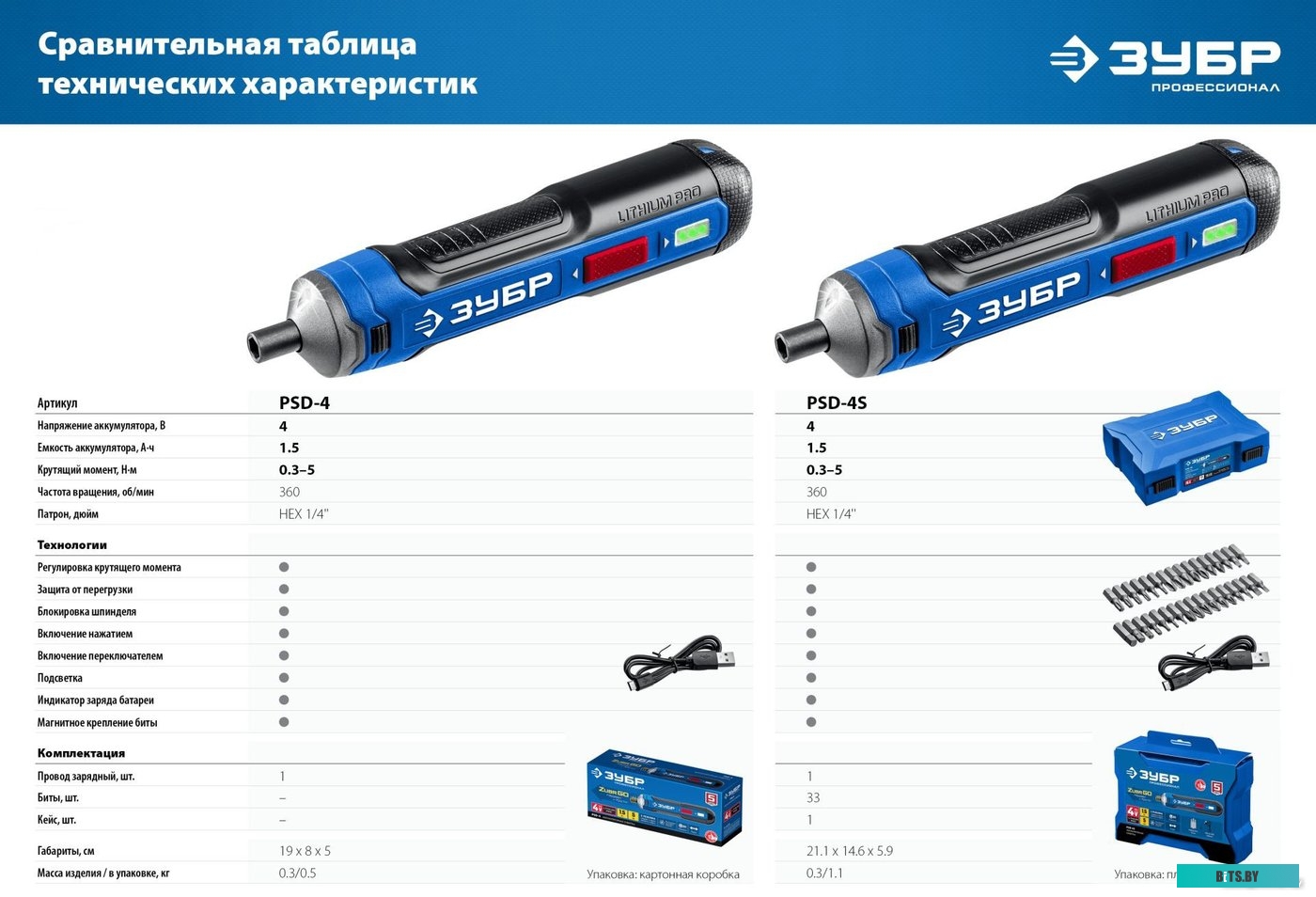 Зубр Профессионал PSD-4S