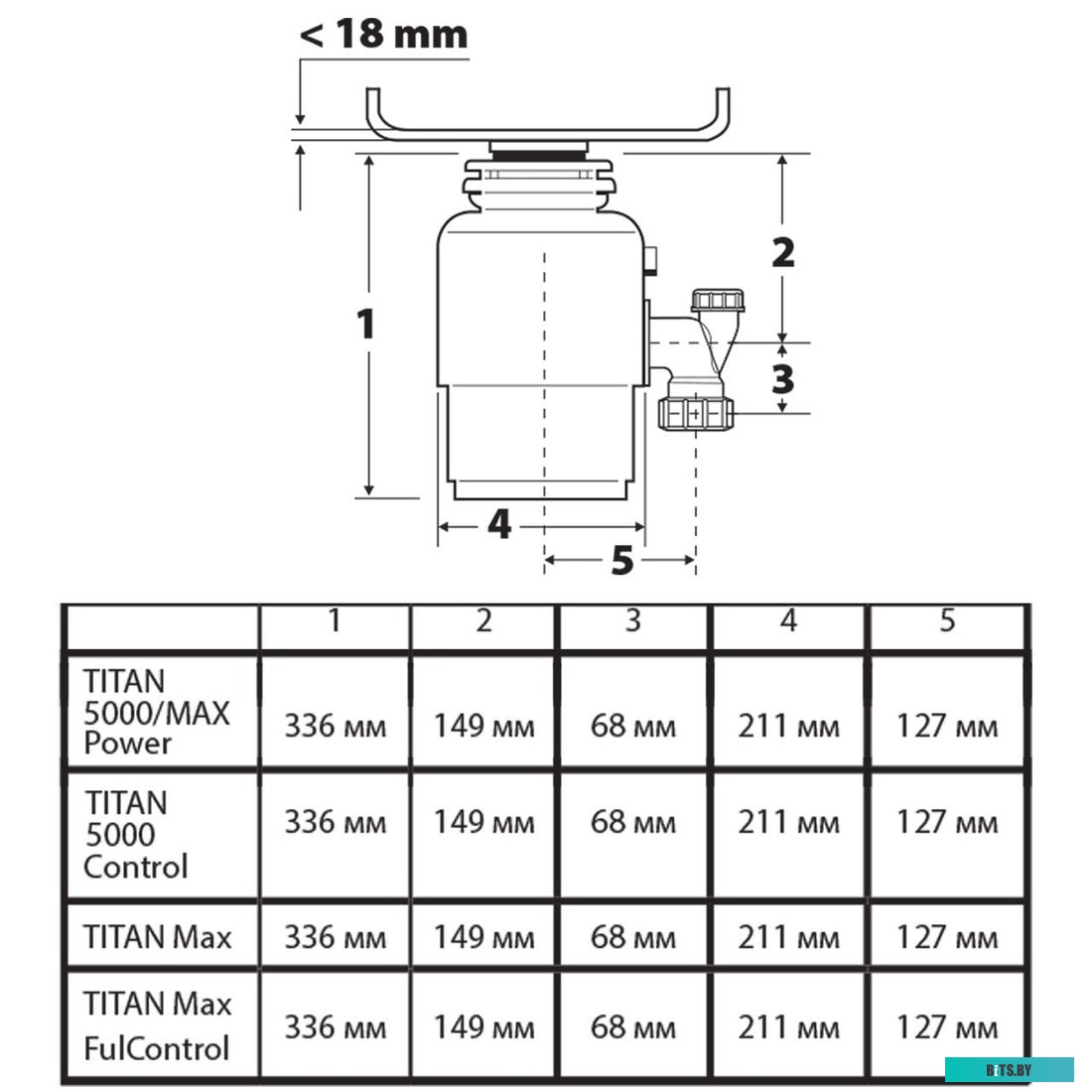 91275790 Измельчитель пищевых отходов Bort TITAN MAX POWER