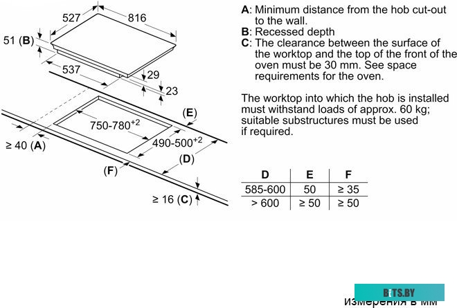 PXV875DC1E Индукционная,  5.1x80.2x52.7, стеклокерамическая поверхность, индукция, независ., без рамки, цвет:черный