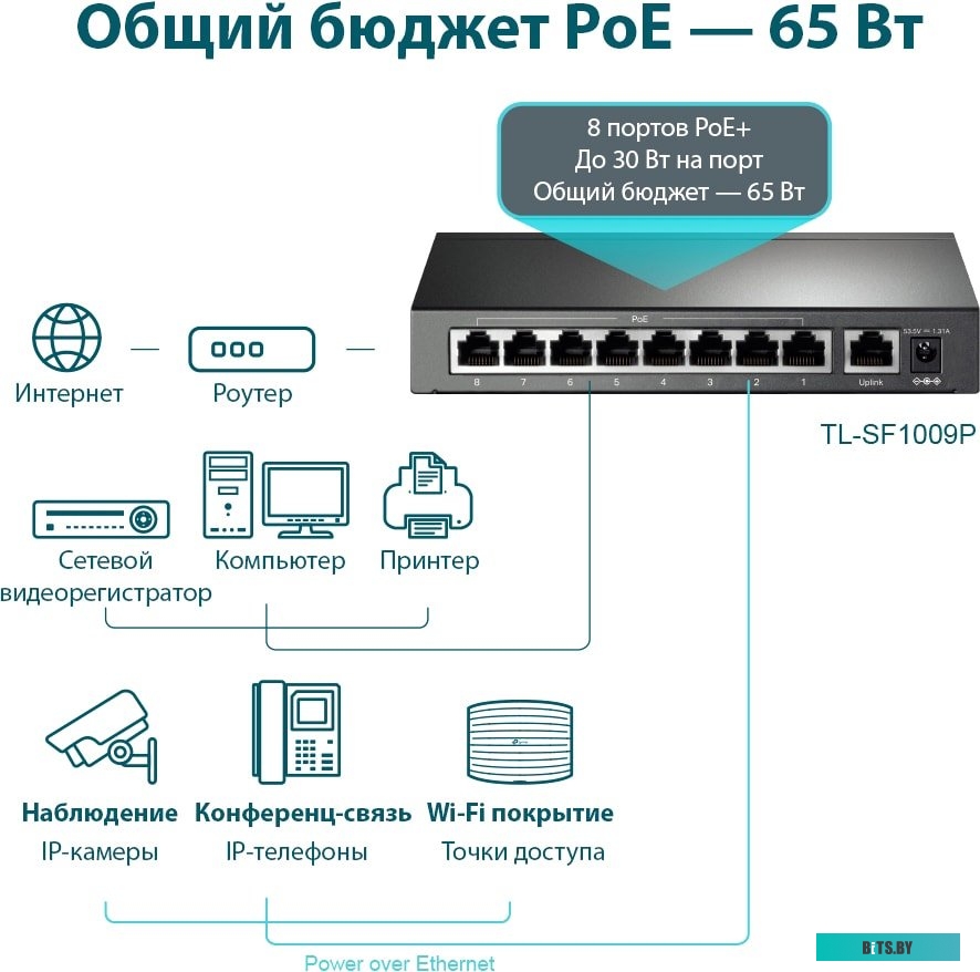 Коммутатор TP-Link TL-SF1009P