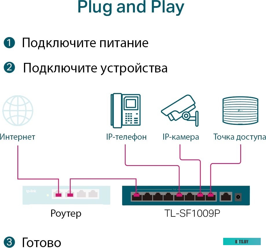 Коммутатор TP-Link TL-SF1009P
