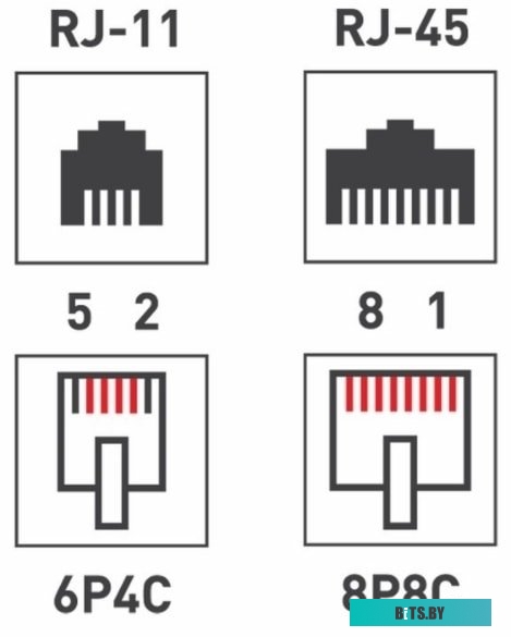 REXANT 06-0106-C, Розетка телефонная + сетевая LAN, на стену, (гнездо 8Р8С (Rj-45) + гнездо 6Р-4С (RJ-11))