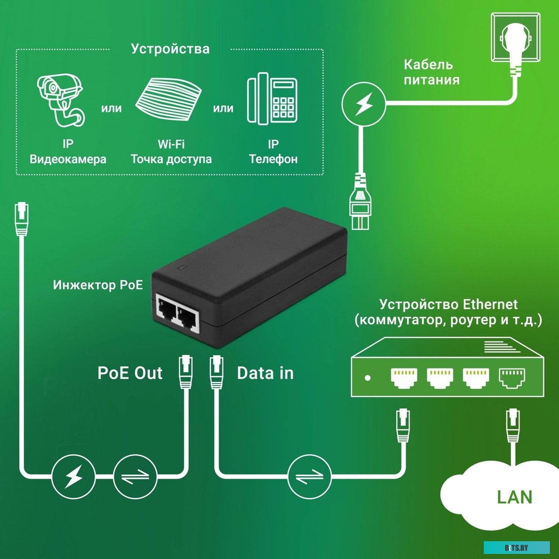 Инжектор PoE Digma DNP30W48GTAP 1974072