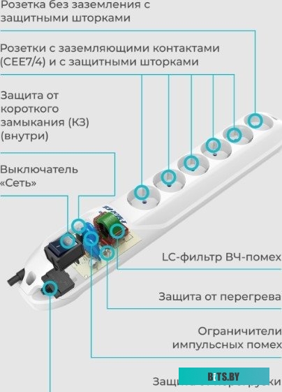 Сетевой фильтр (удлинитель) ZIS Pilot GL 6 розеток, 10 м, белый