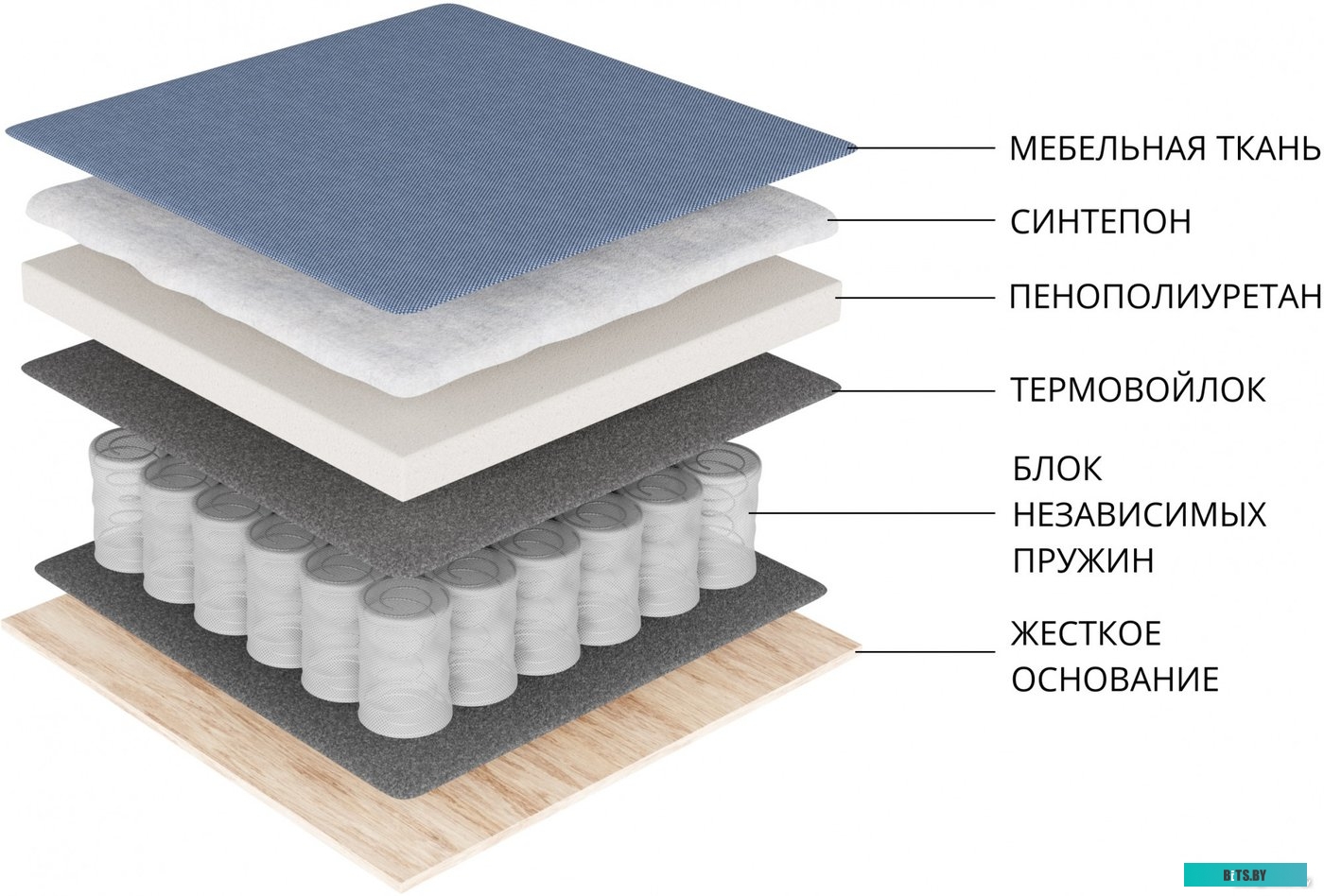 Тестер Rexant RJ-45+USB 12-1011