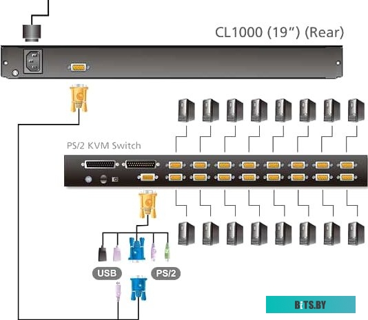 KVM переключатель Aten CL1000N-ATA-RG