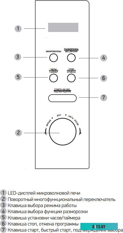 Микроволновая печь BBK 20MWS-722T/B-M