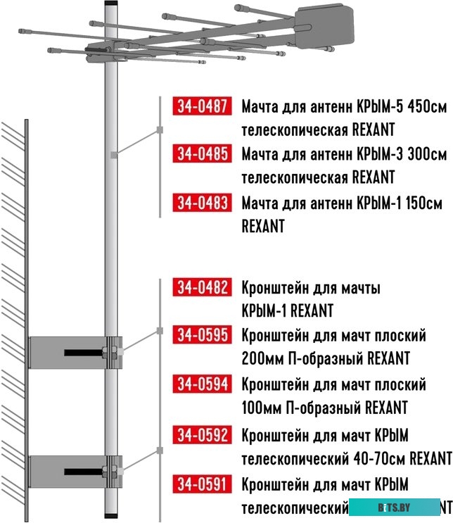 Кронштейн Rexant 34-0591