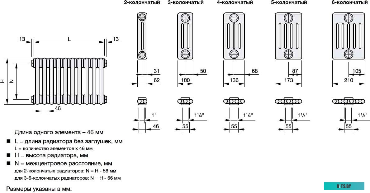 Rexant 28-6040-2 Кабель-канал 60х40 мм, белый