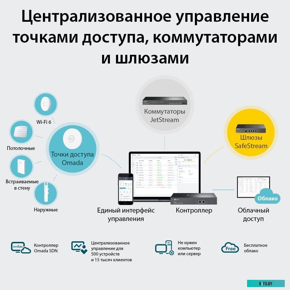 Контроллер Wi-Fi TP-Link OC300