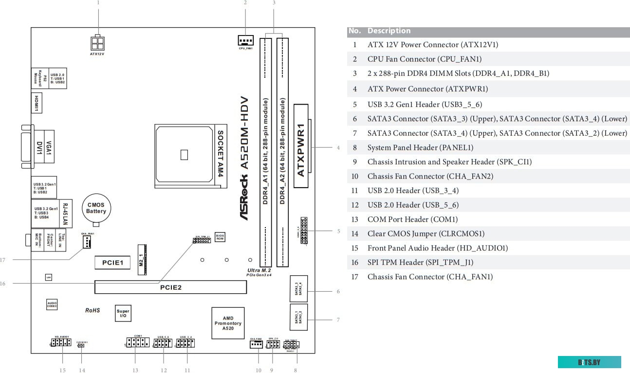 Материнская плата ASRock A520M-HDV