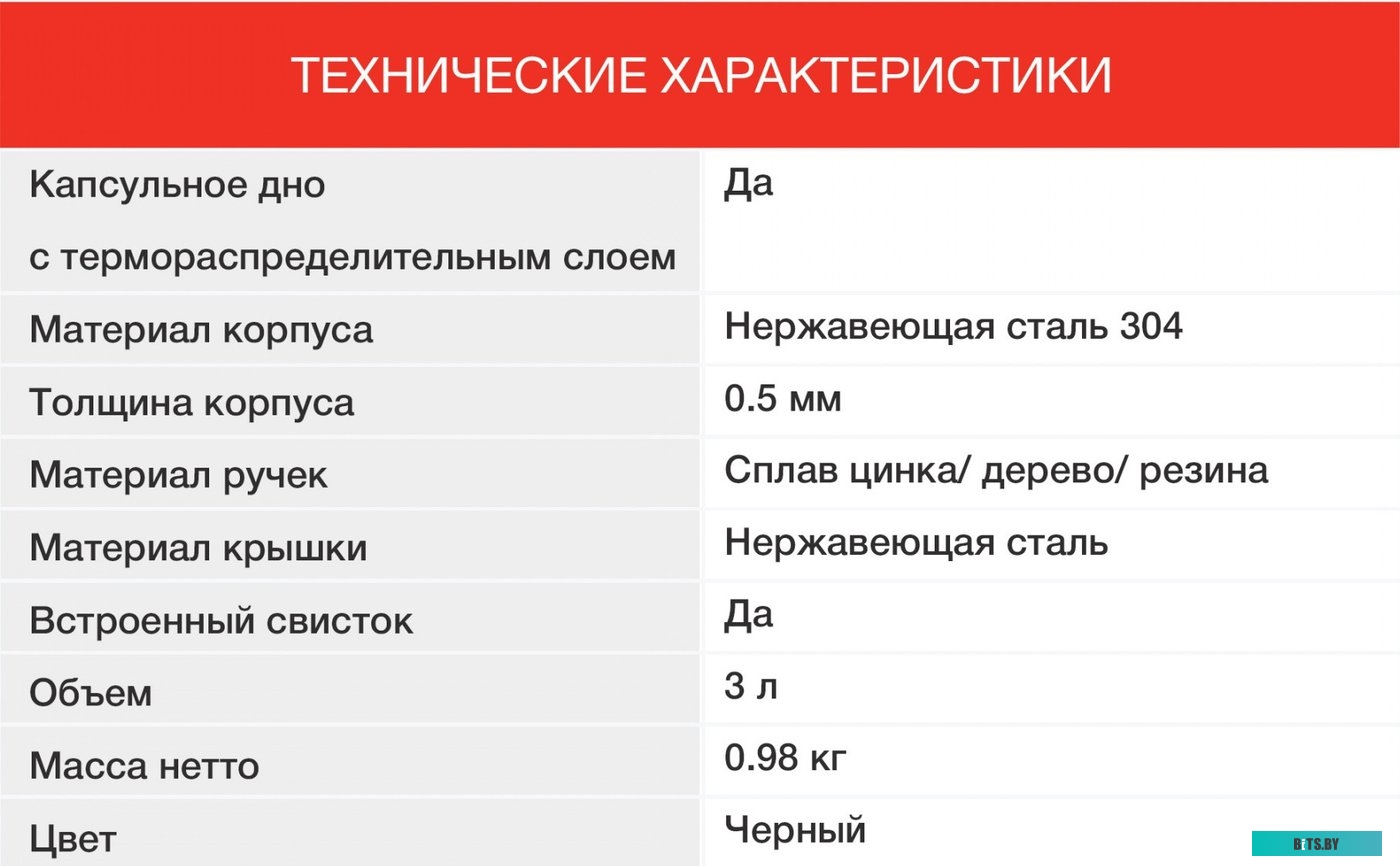 SW-CH1510 Чайник металлический Starwind Chef Concept черный