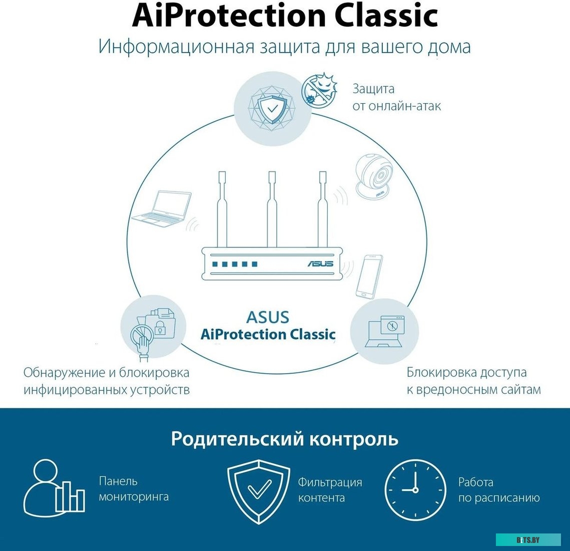 Роутер беспроводной ASUS RT-AX57 AX3000 10/100/1000BASE-TX черный