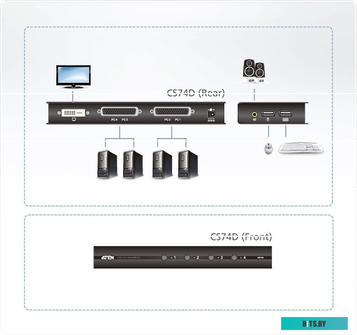 Переключатель KVM ATEN CS74D-AT-G