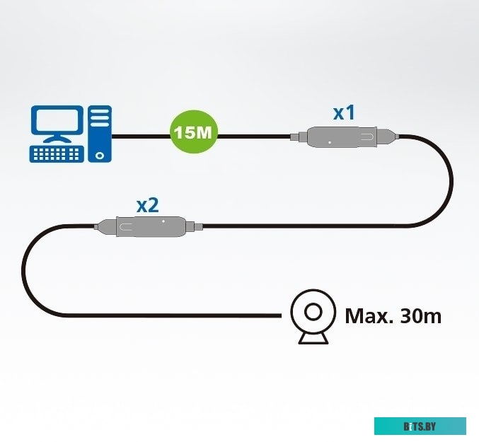Удлинитель Aten USB Type A UE3315A-AT-G