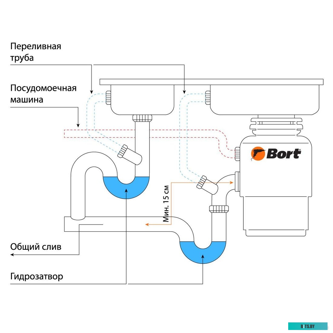 93417463 Измельчитель пищевых отходов BORT Alligator Green (93417463)