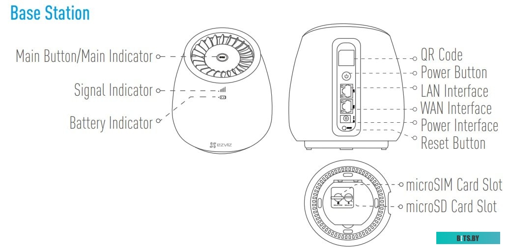 IP-камера Ezviz WLB <CS-WLB-EUP>