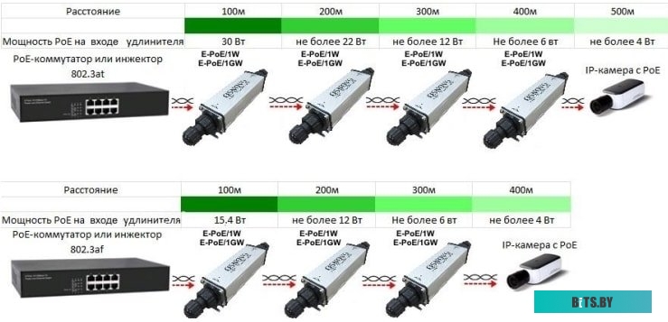 Коннектор-соединитель Osnovo E-PoE/1GW
