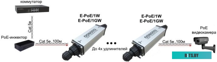 Коннектор-соединитель Osnovo E-PoE/1GW