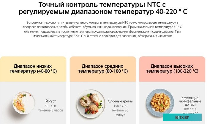 BHR7358EU Аэрогриль Xiaomi BHR7358EU,  белый