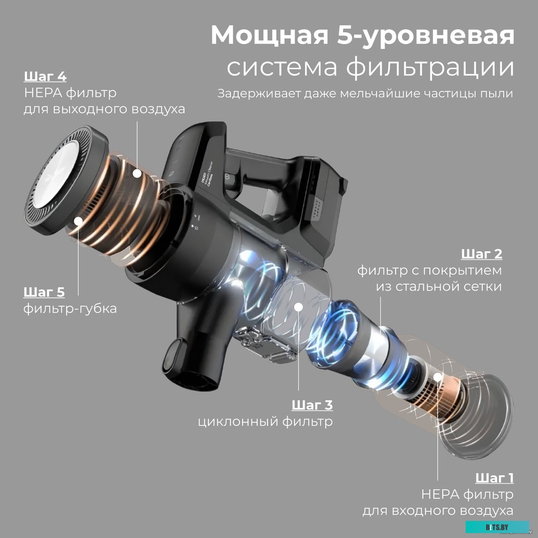 Evolution Smart Clean DS2511