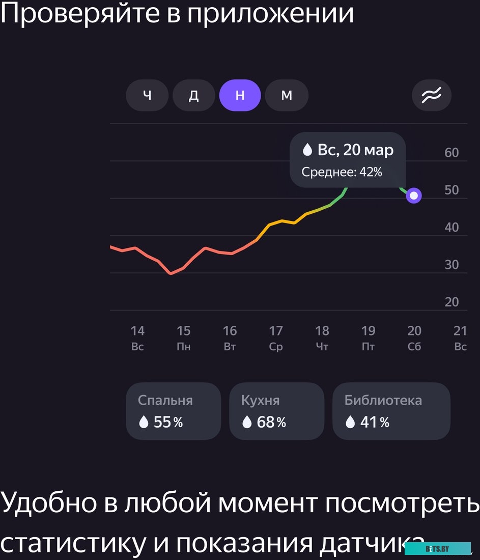Датчик температуры и влажности ЯНДЕКС YNDX-00523,  белый