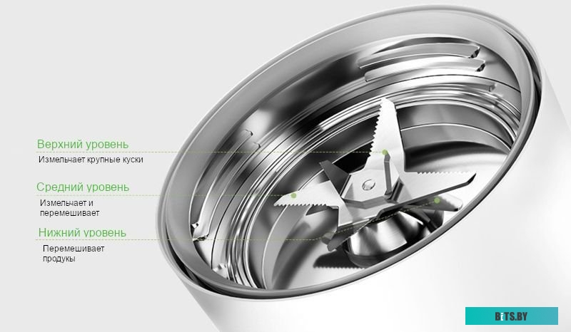 BHR5960EU Блендер Xiaomi Smart Blender EU,  стационарный,  белый