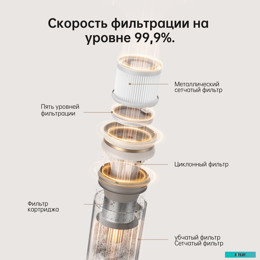 VPV11A Пылесос вертикальный Dreame Cordless Vacuum Cleaner U20 