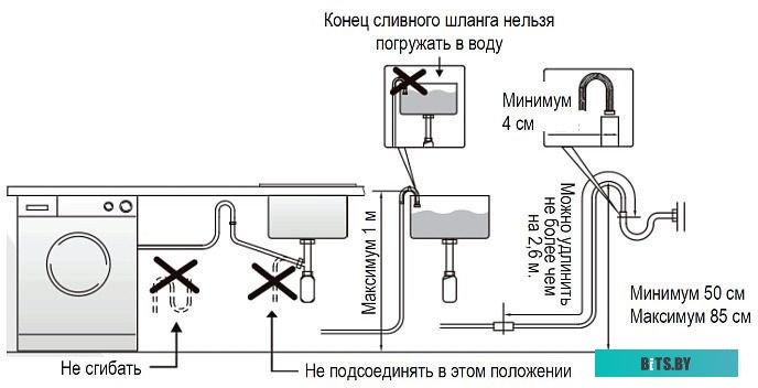 EW 46121 Стиральная машина EW 46121 EVELUX