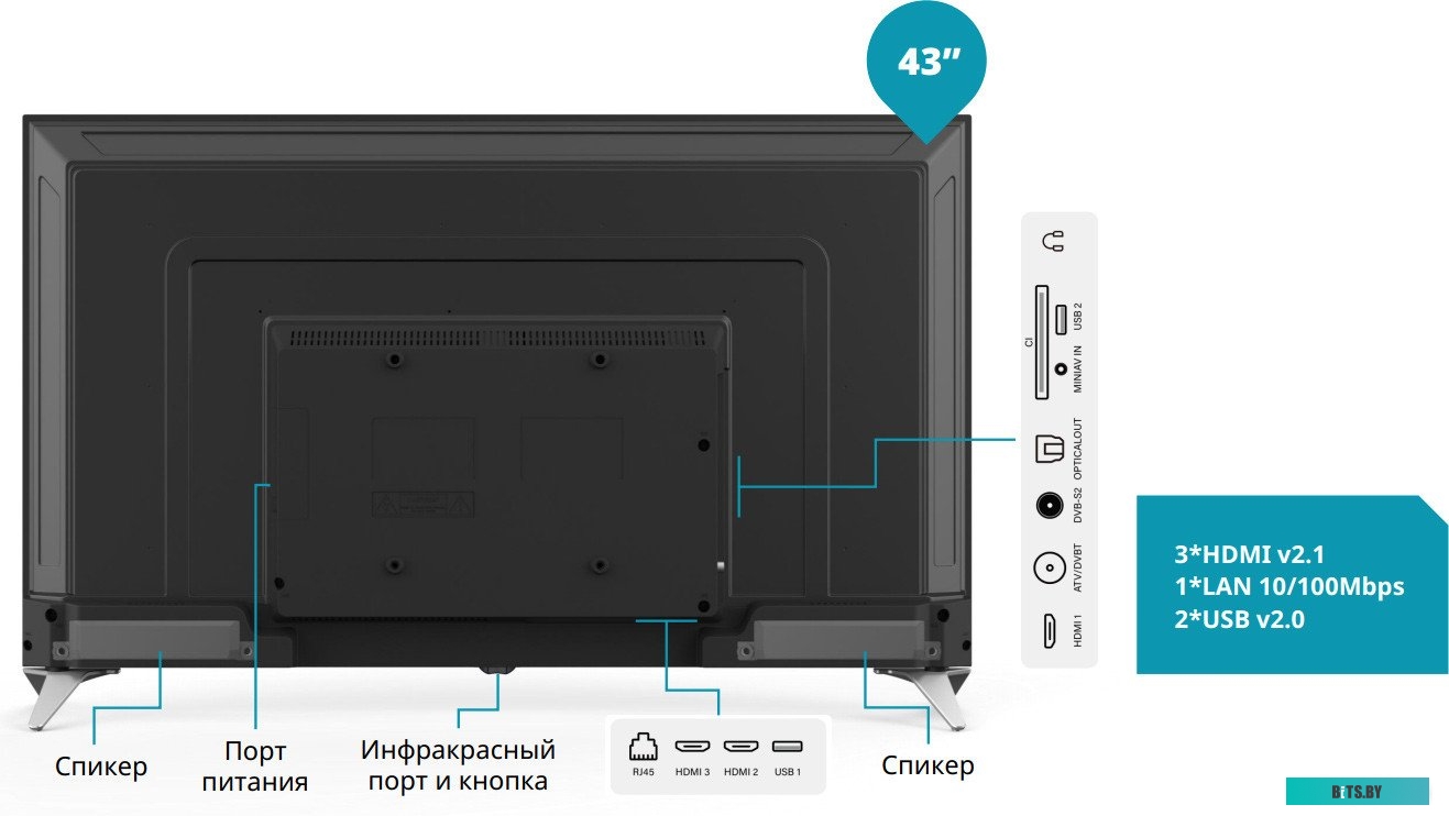 Телевизор Viomi YMD43ACURUS1