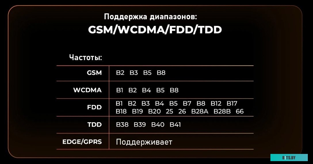 Планшет Oukitel RT3 4/64GB