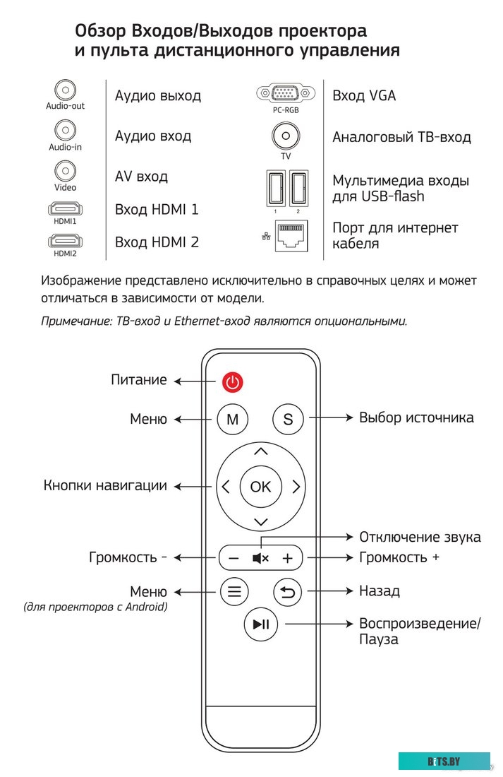 Проектор Cactus CS-PRM.05WT.WUXGA-A