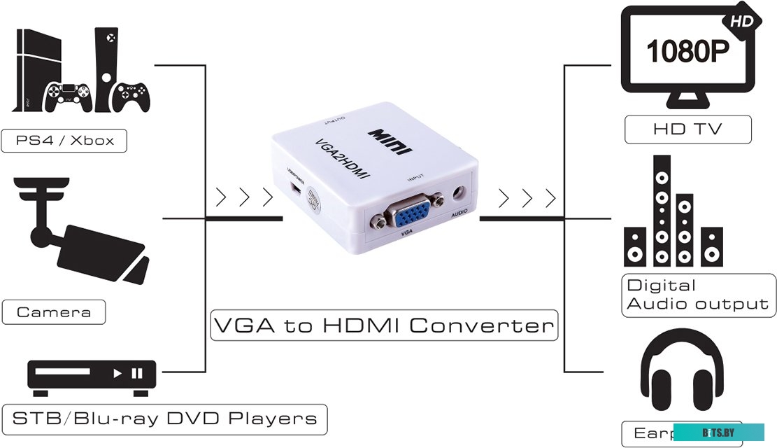 Разветвитель HDMI Greenconnect GL-VK2 GL-VK2