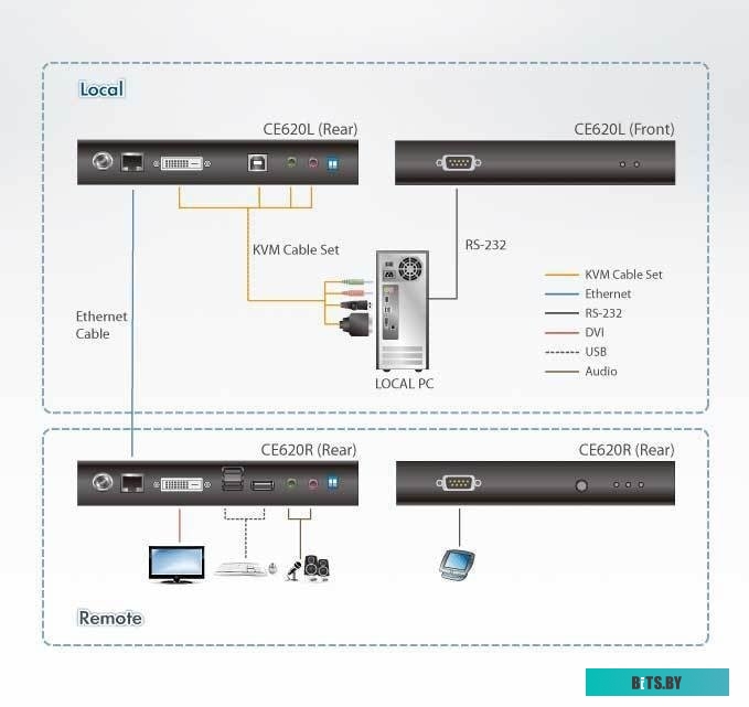 Удлинитель ATEN CE604-AT-G USB, DVI, КВМ по кабелю Cat 5 с поддержкой Dual View