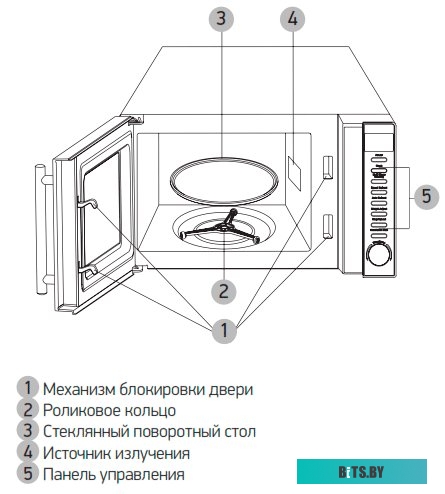 Микроволновая печь BBK 20MWG-733T/BS-M