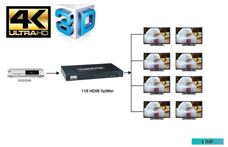 Разветвитель Orient HSP0108H