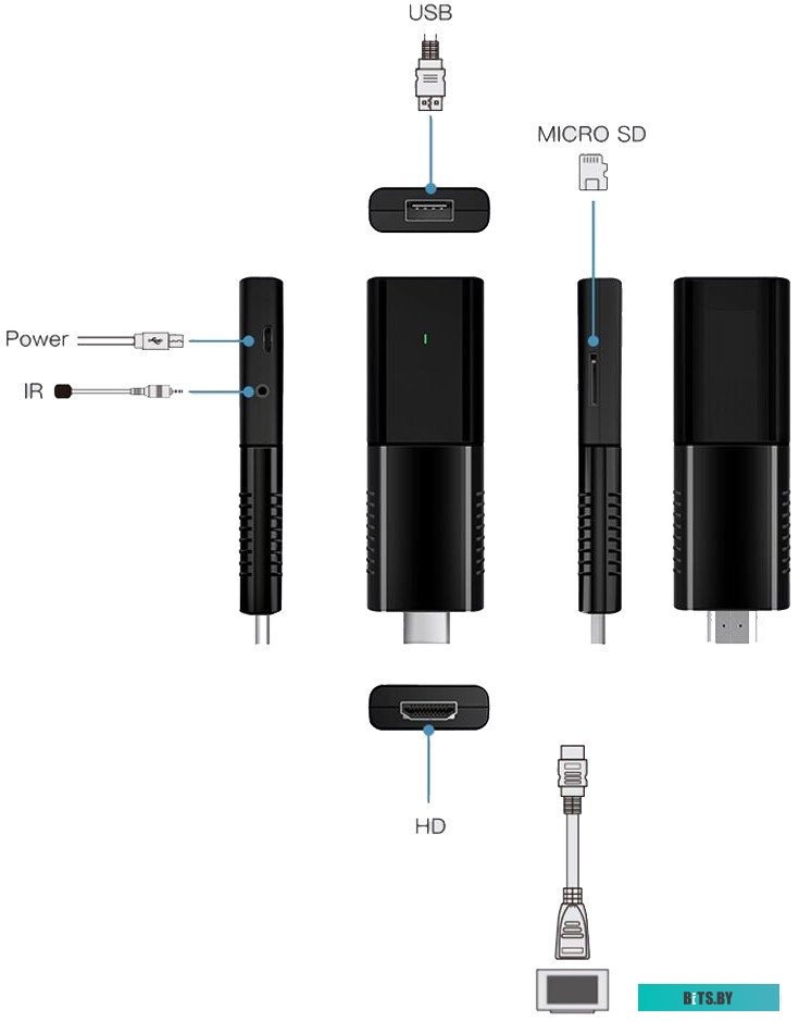 Смарт-приставка Miru N5 Nova Stick 2ГБ/16ГБ