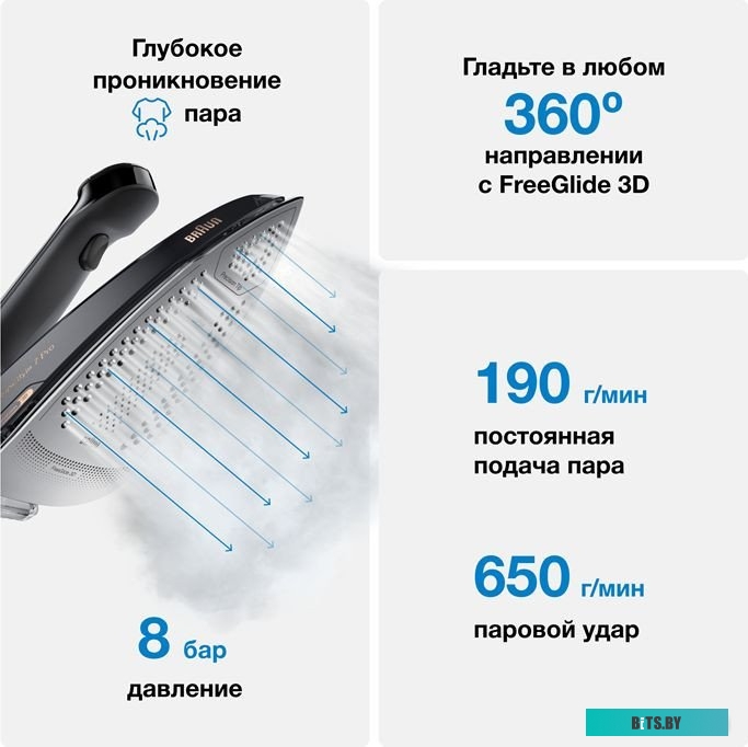 0128803002 Парогенератор Braun IS3157BL 2400Вт синий/белый