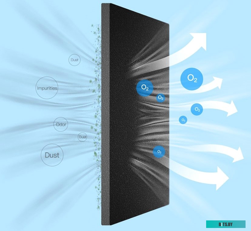 Увлажнитель воздуха Deerma DEM-ST635W