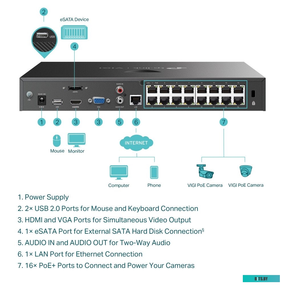 Видеорегистратор TP-Link VIGI NVR2016H-16MP