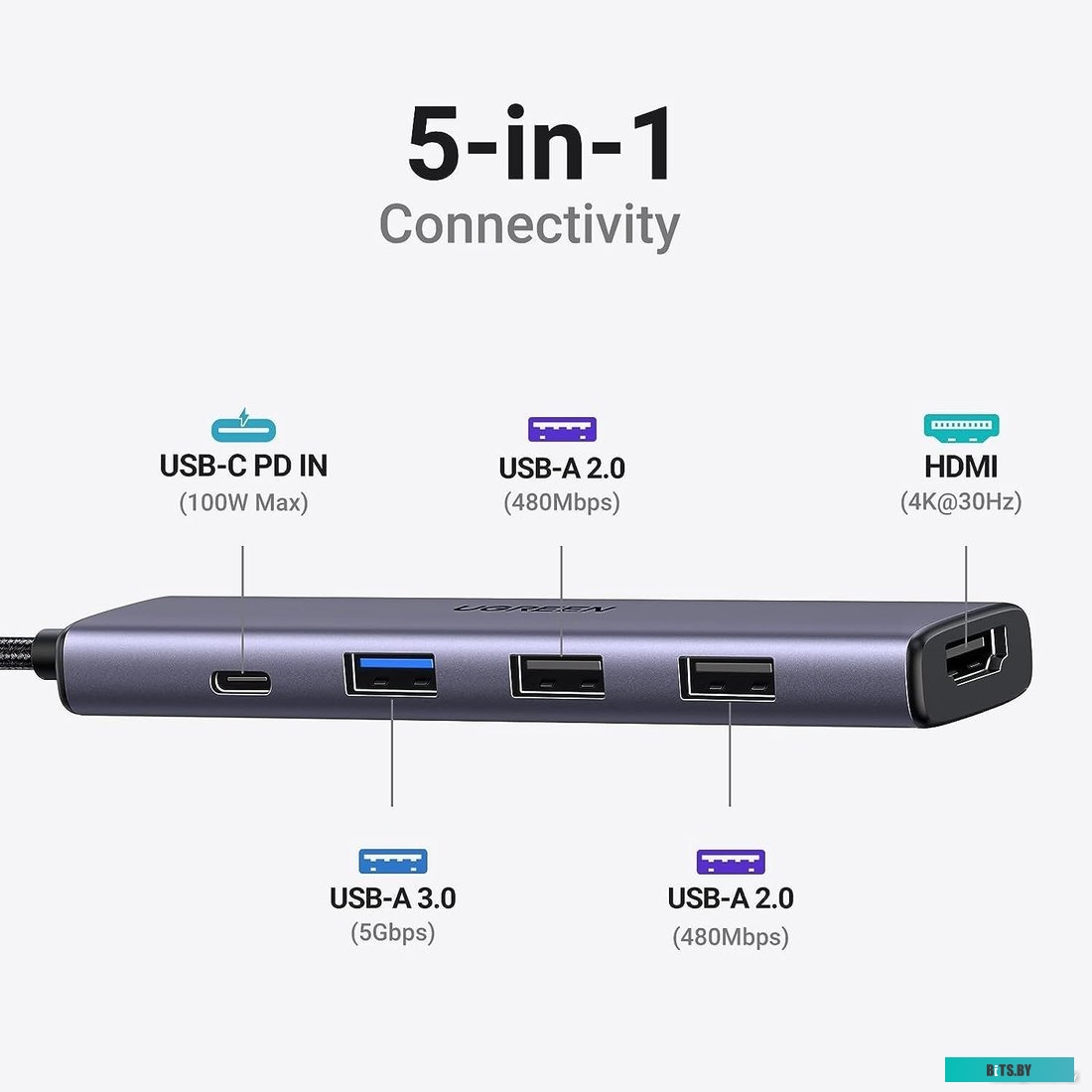 USB хаб Ugreen CM478 15495