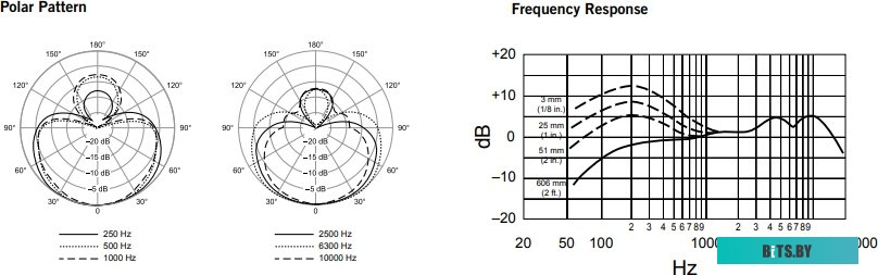 Микрофон Shure BETA 58A